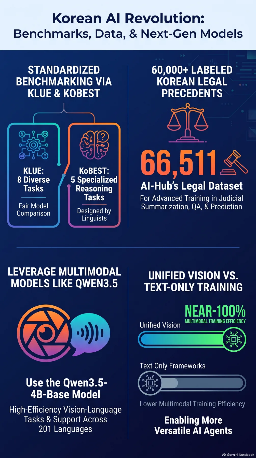 Key-concept summary infographic 2
