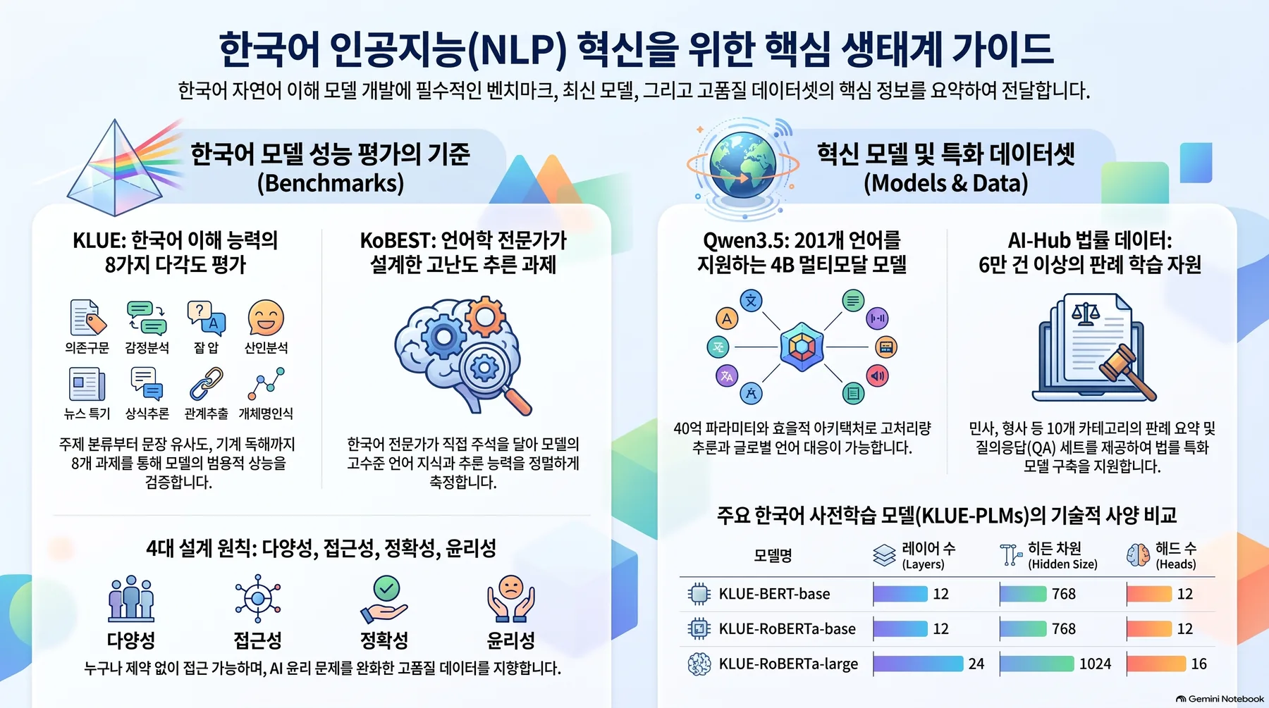 핵심 개념 요약 인포그래픽 1