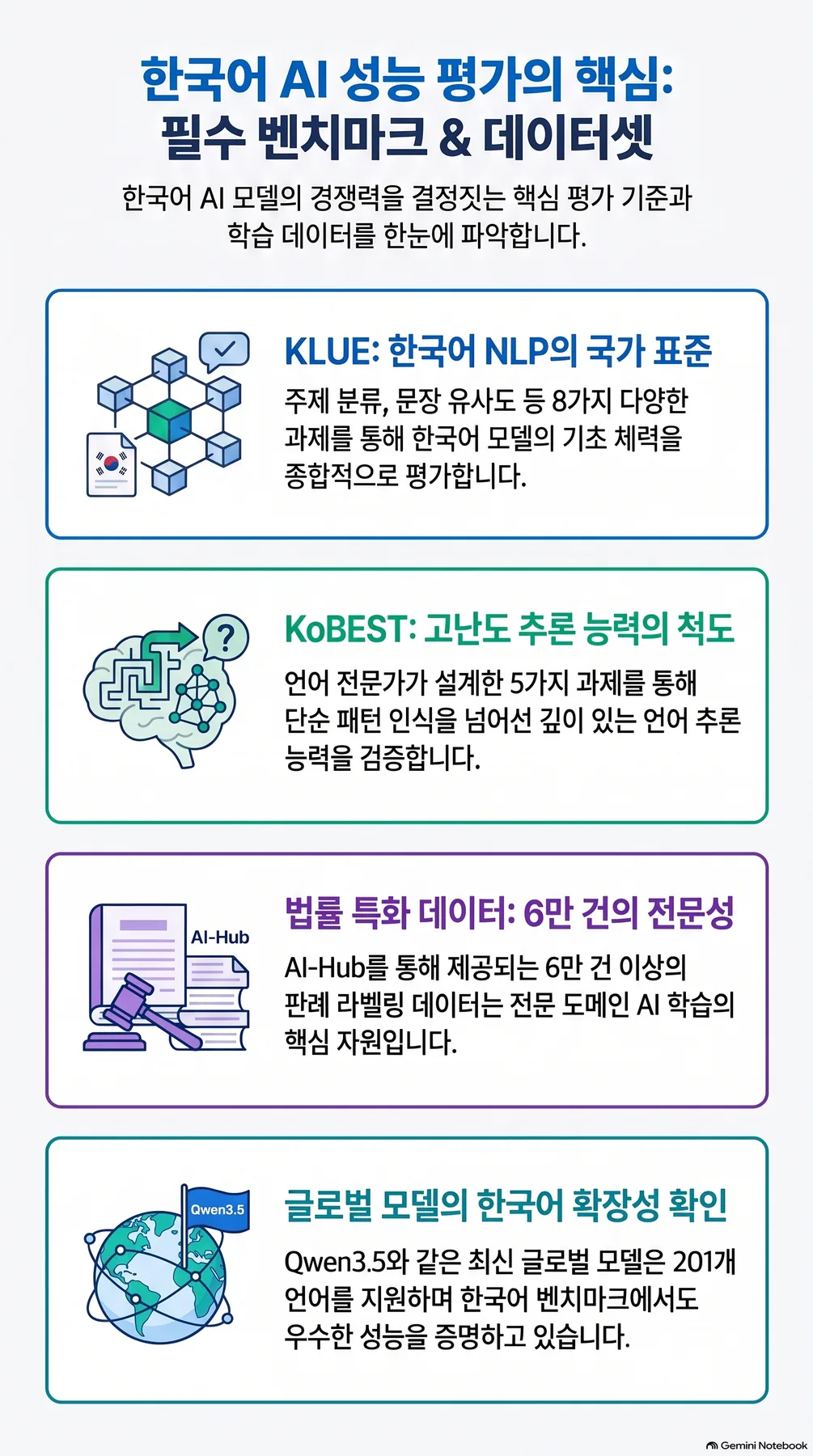 핵심 개념 요약 인포그래픽 2