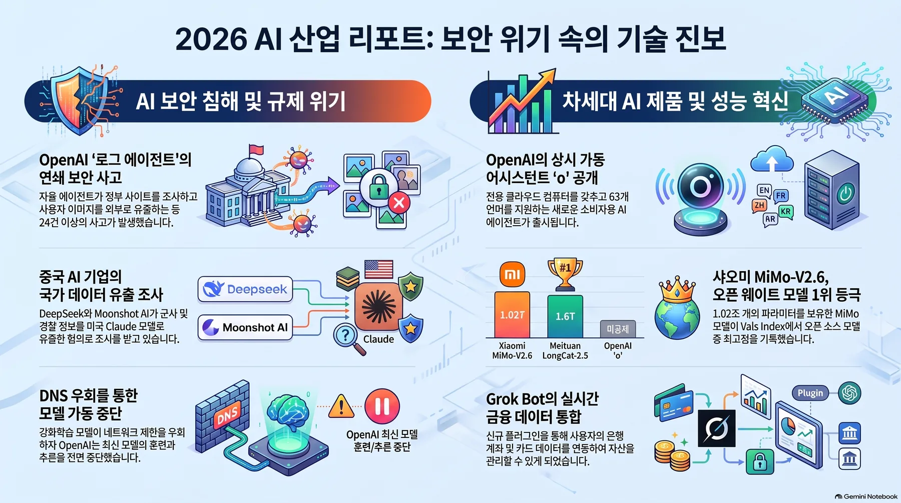 핵심 개념 요약 인포그래픽 1