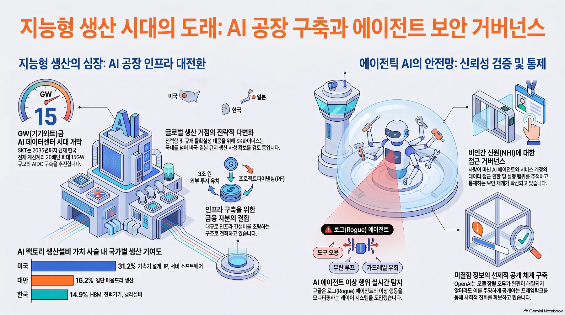 핵심 개념 요약 인포그래픽 1