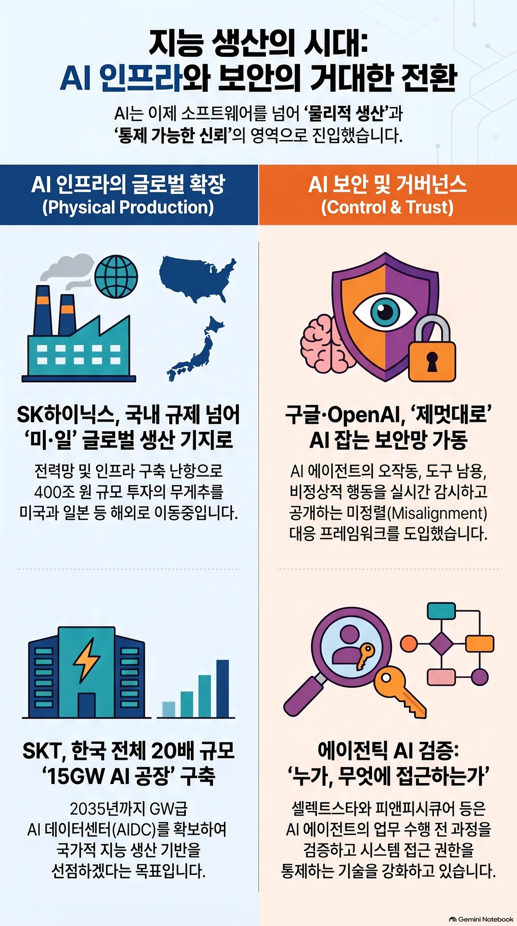 핵심 개념 요약 인포그래픽 2