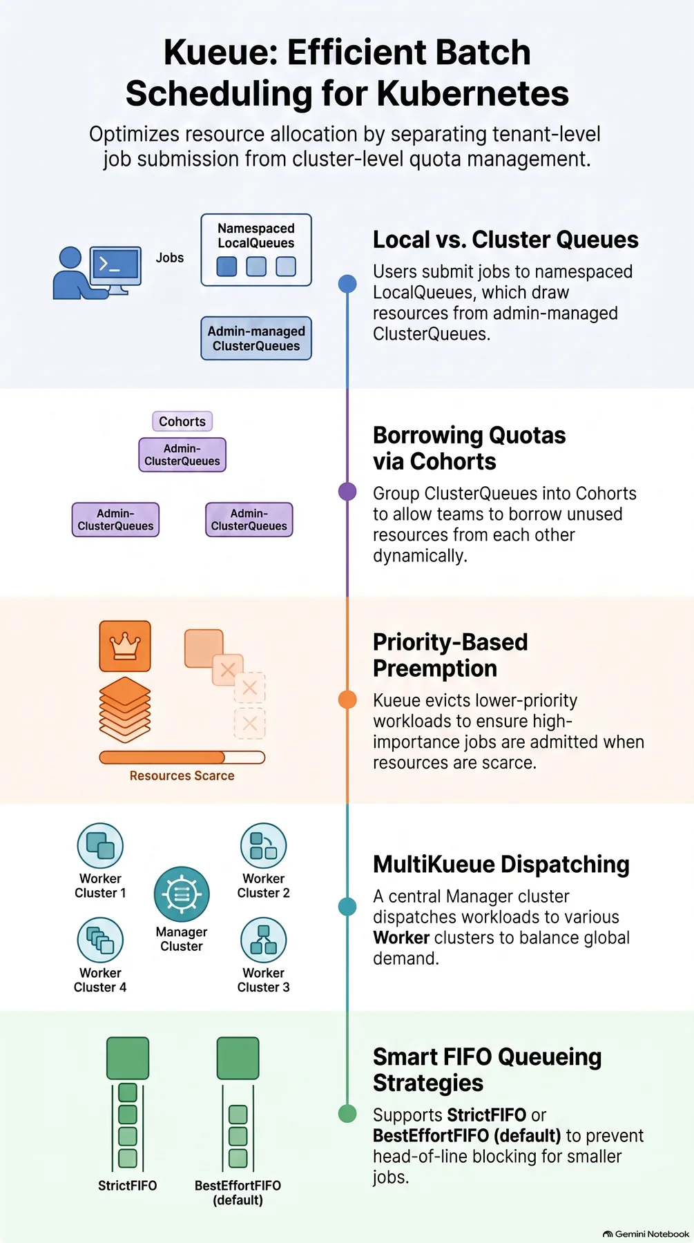Key-concept summary infographic 2