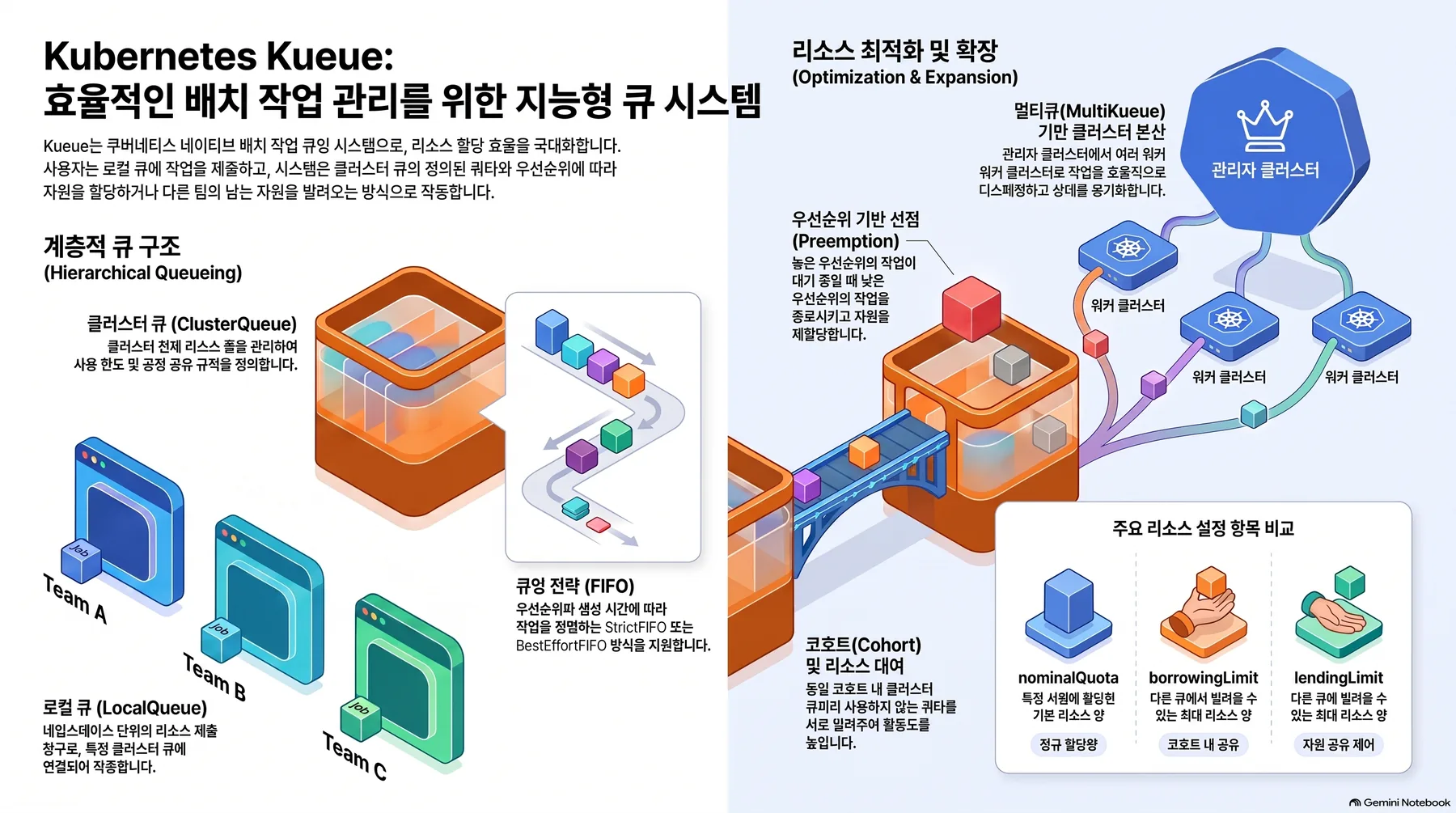 핵심 개념 요약 인포그래픽 1