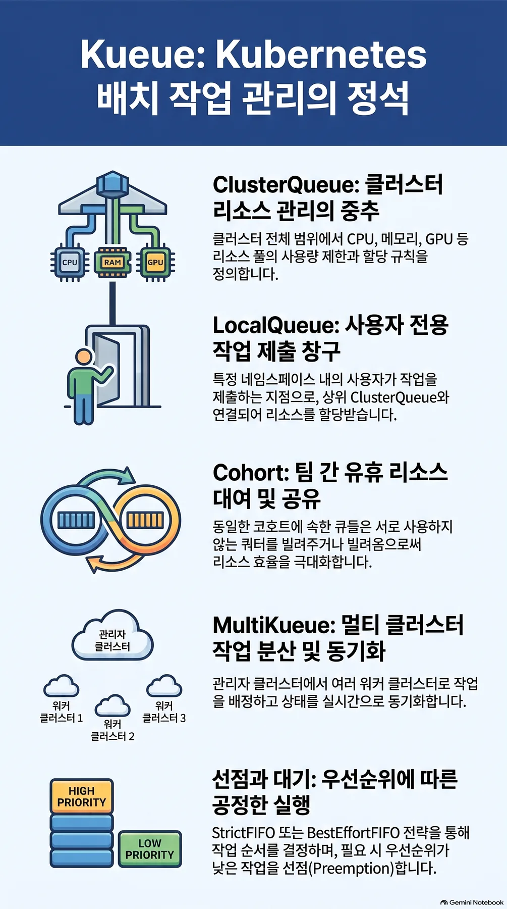 핵심 개념 요약 인포그래픽 2