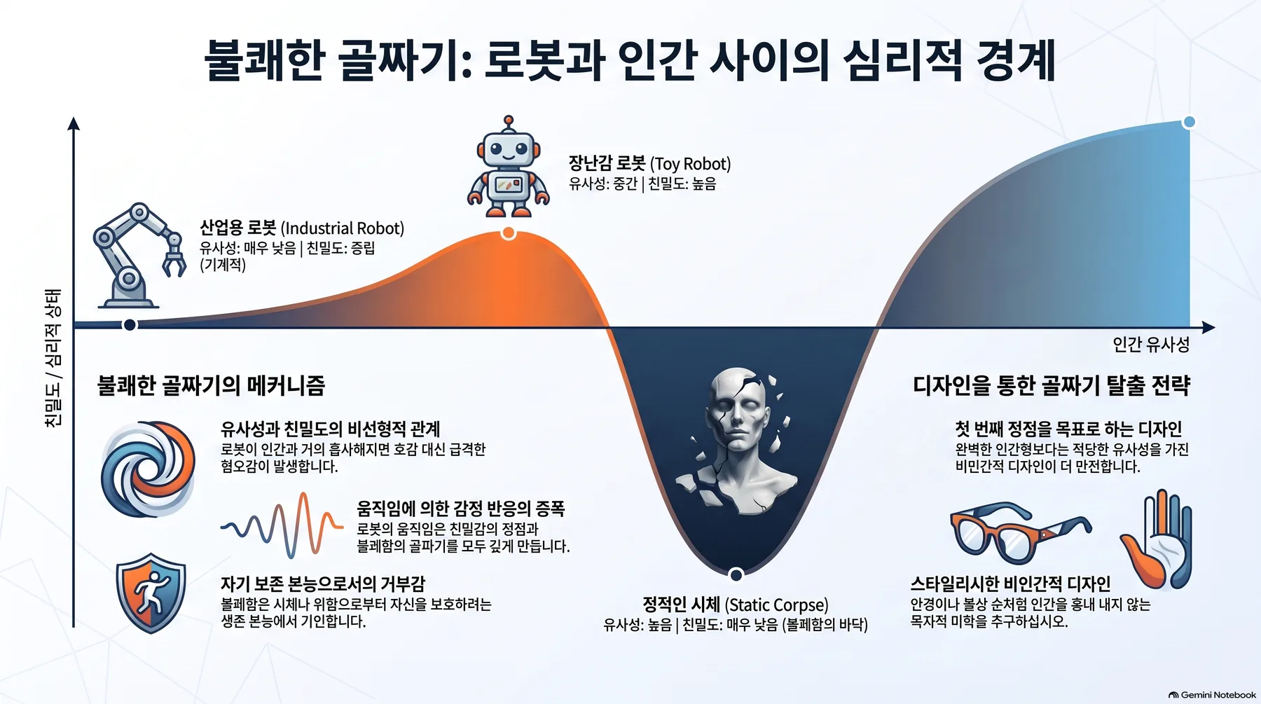 핵심 개념 요약 인포그래픽 1