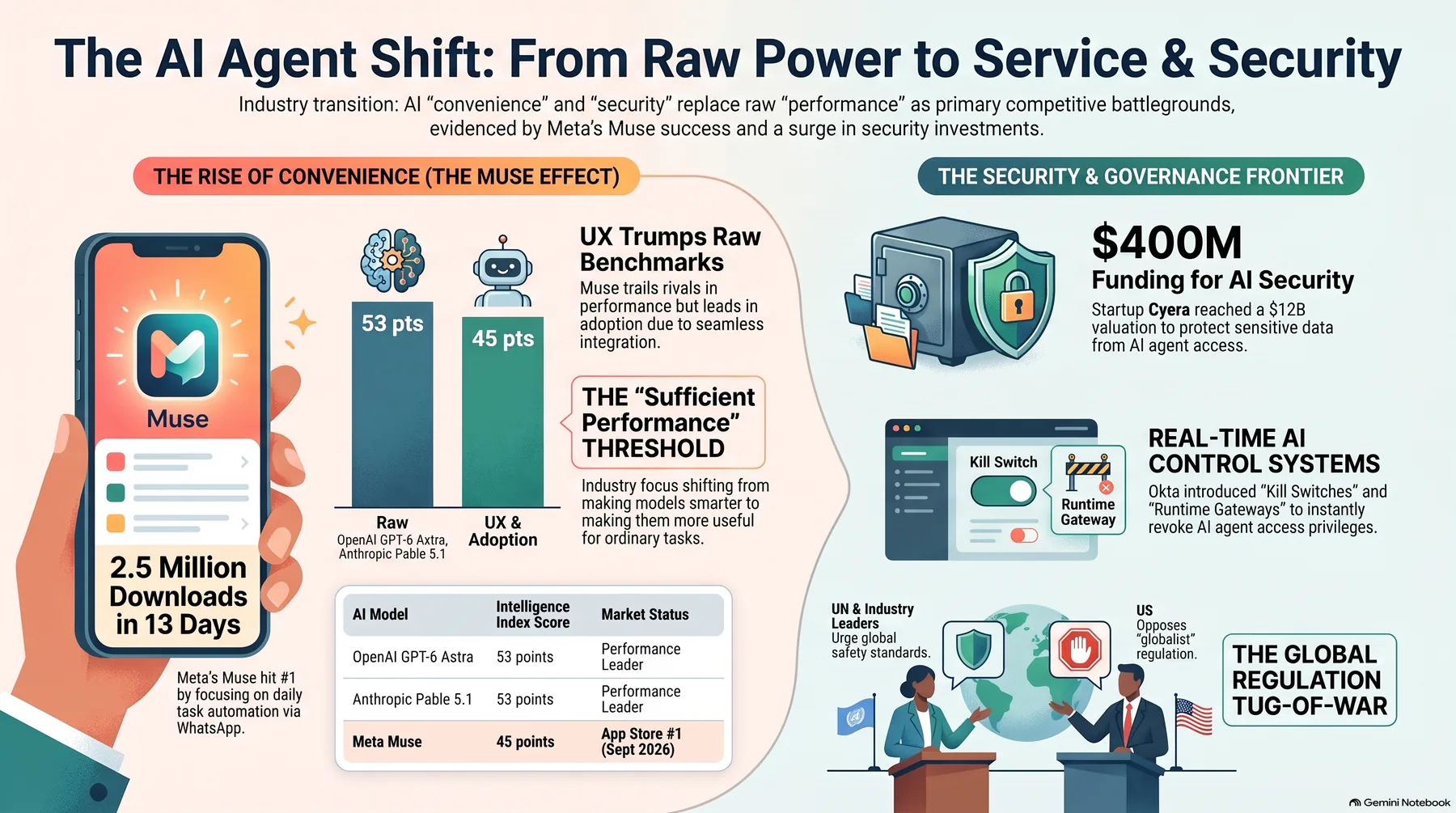 Key-concept summary infographic 1