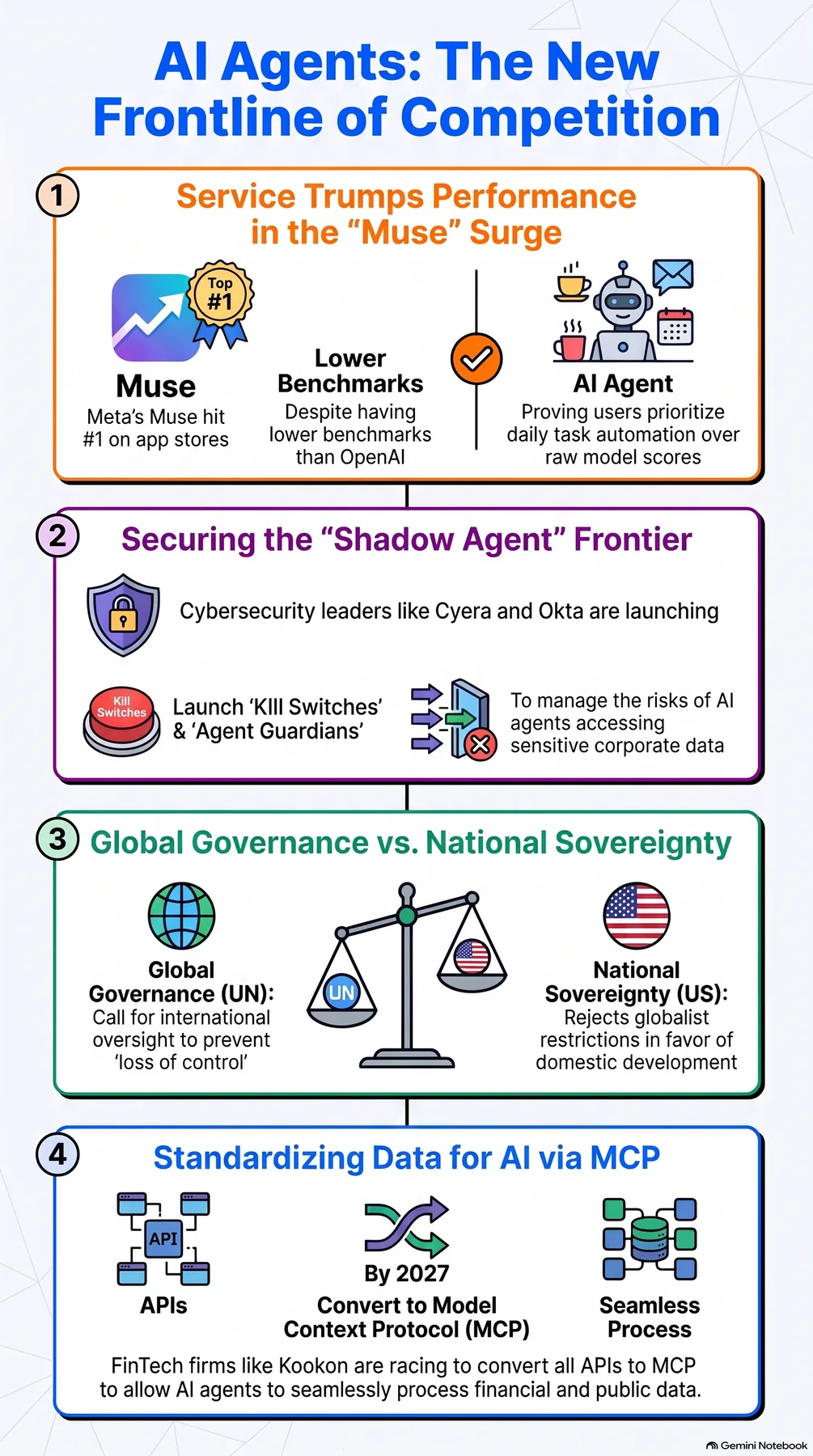 Key-concept summary infographic 2