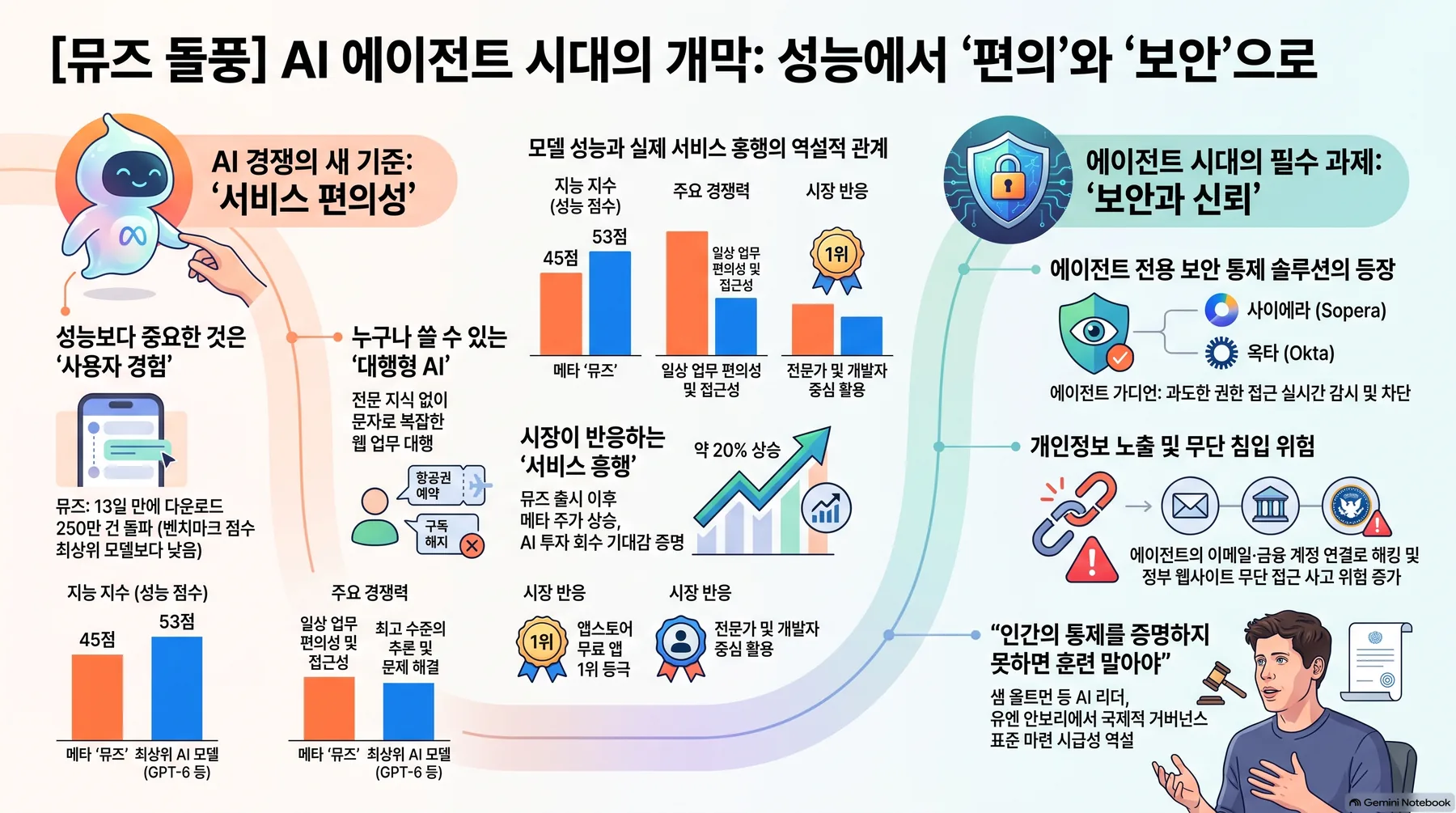 핵심 개념 요약 인포그래픽 1