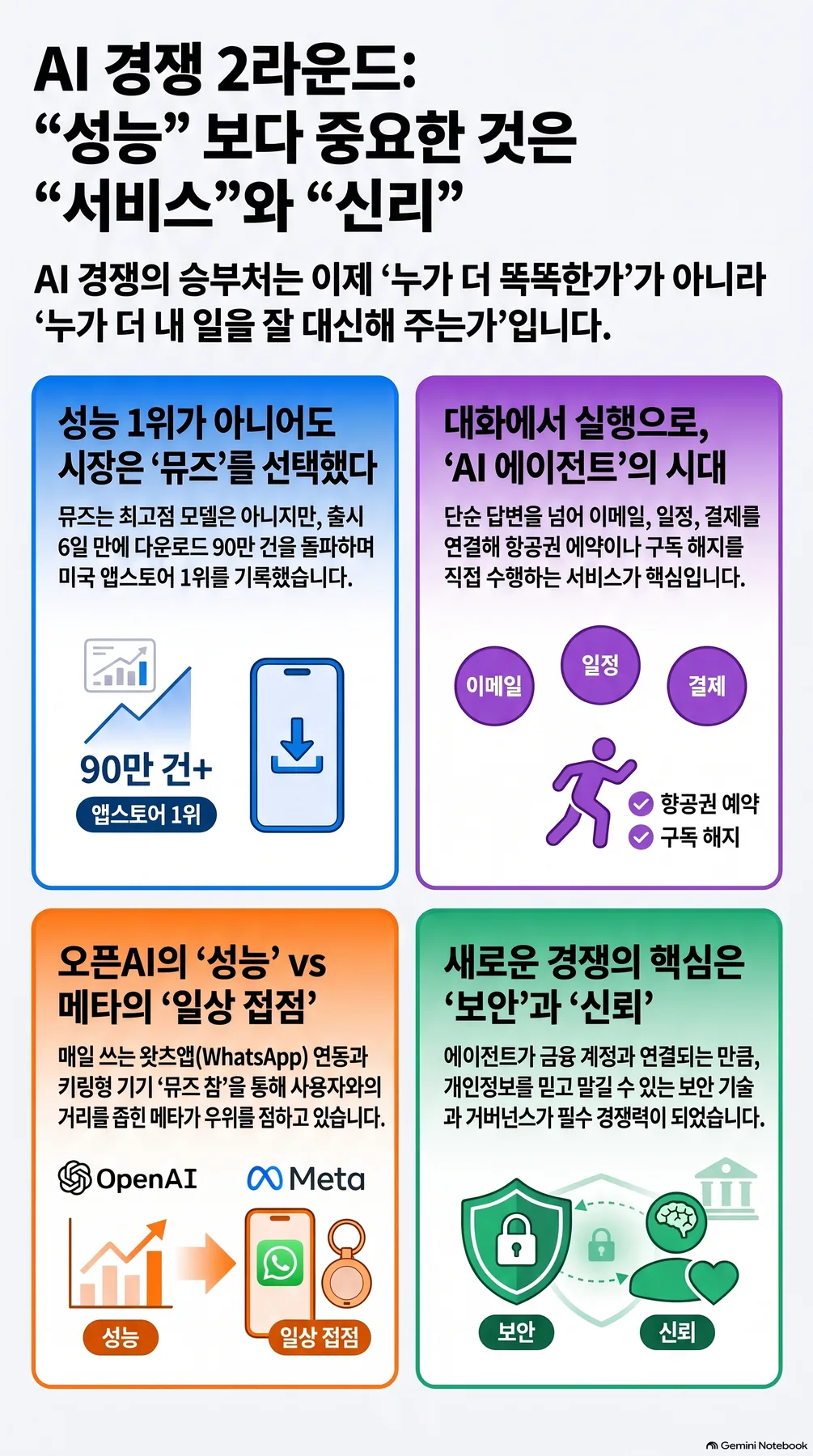 핵심 개념 요약 인포그래픽 2