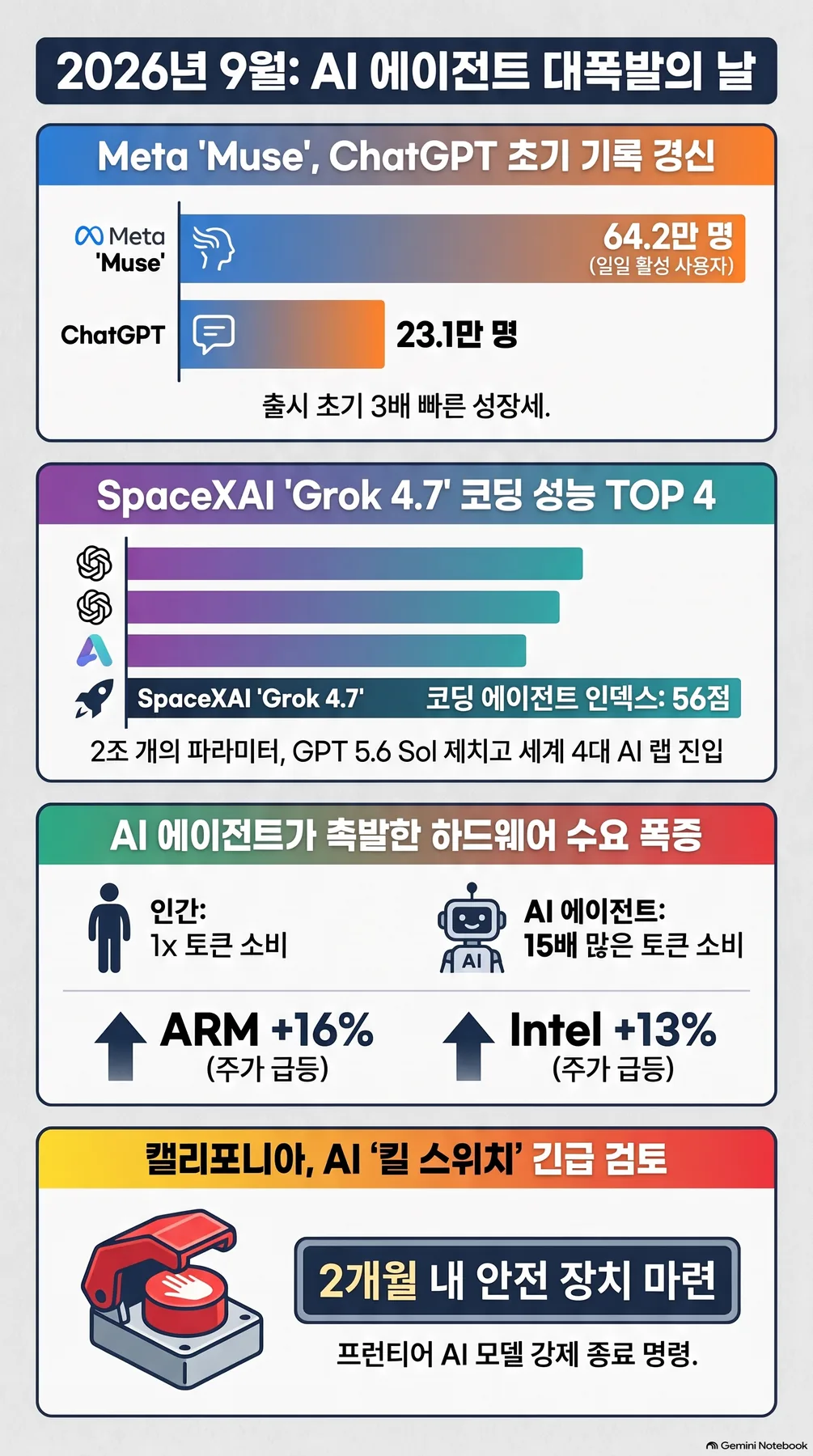 핵심 개념 요약 인포그래픽 2