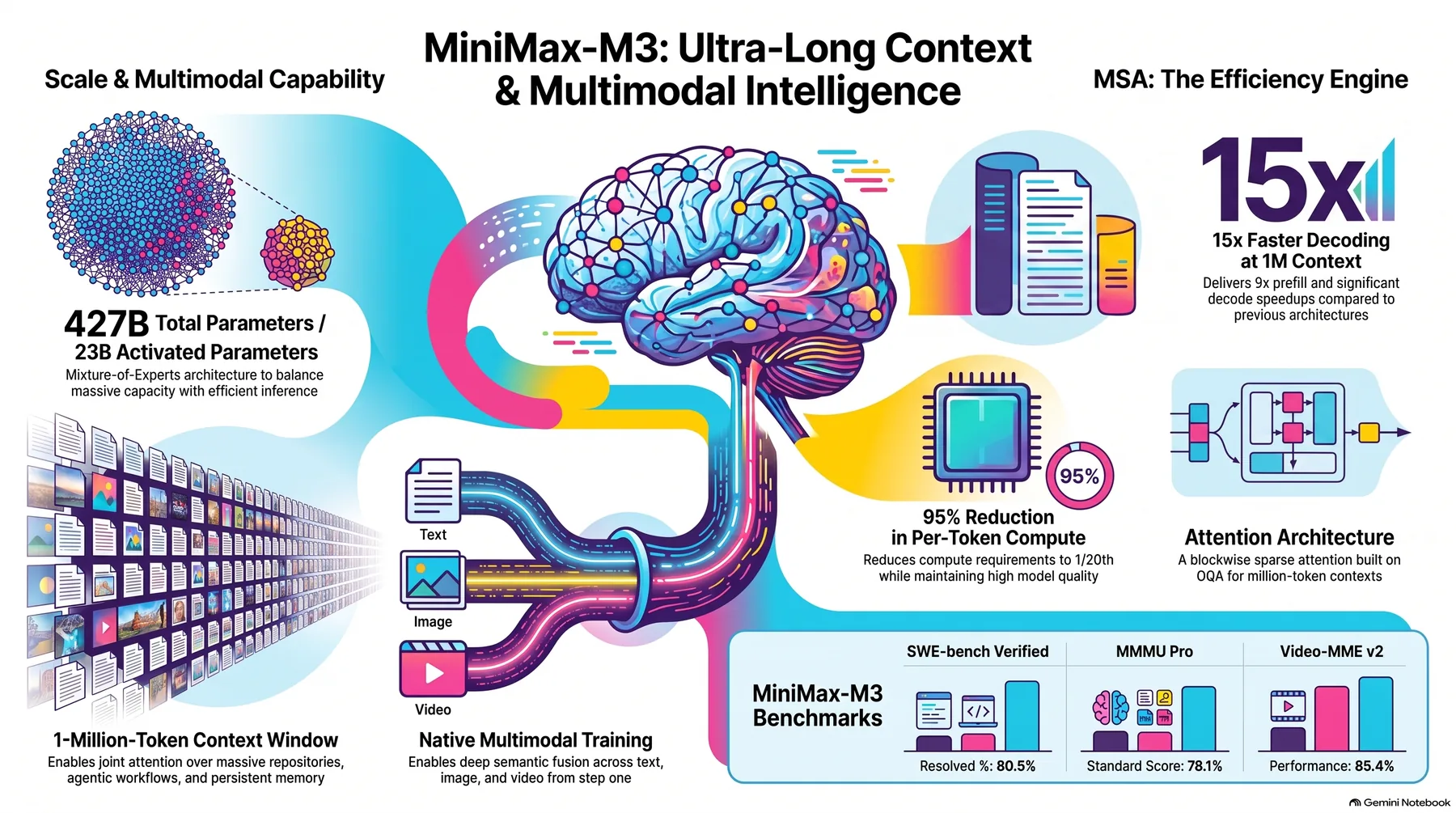 Key-concept summary infographic 1