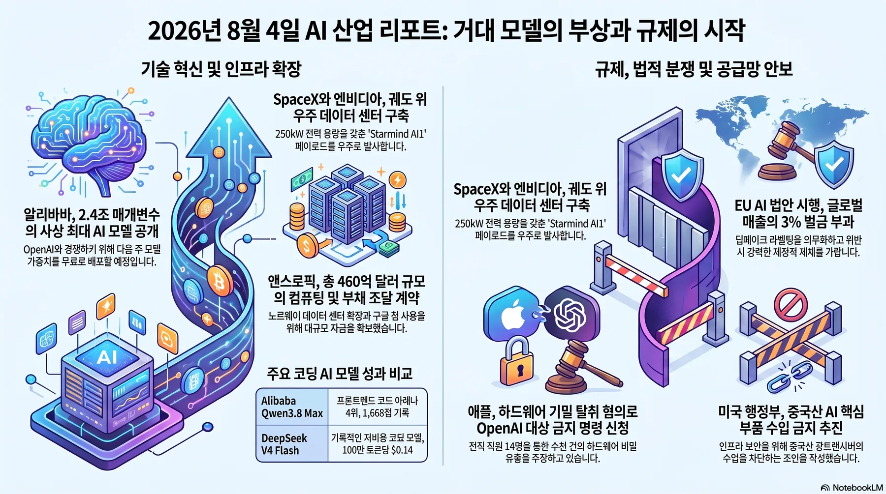 핵심 개념 요약 인포그래픽 1