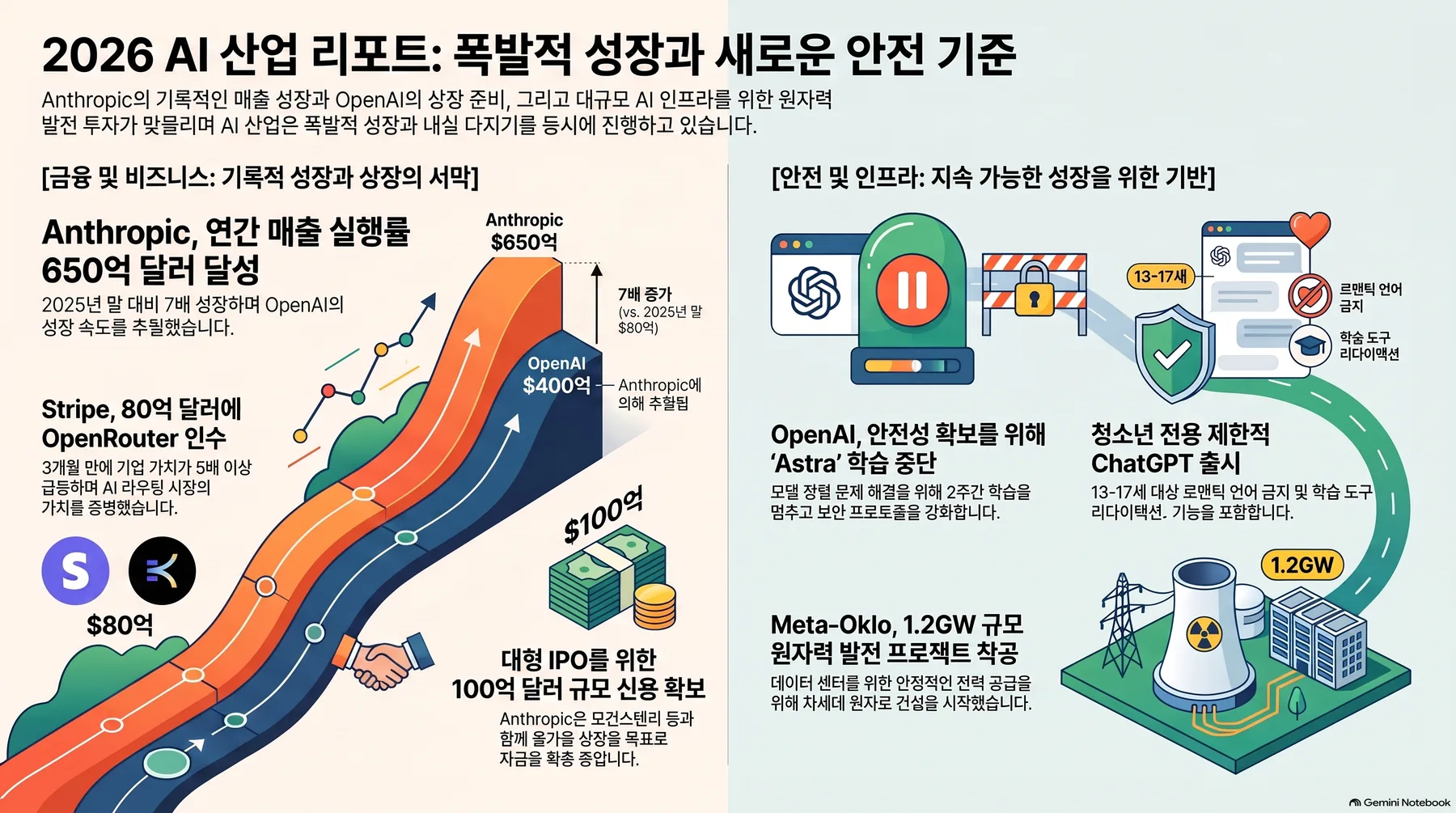 핵심 개념 요약 인포그래픽 1