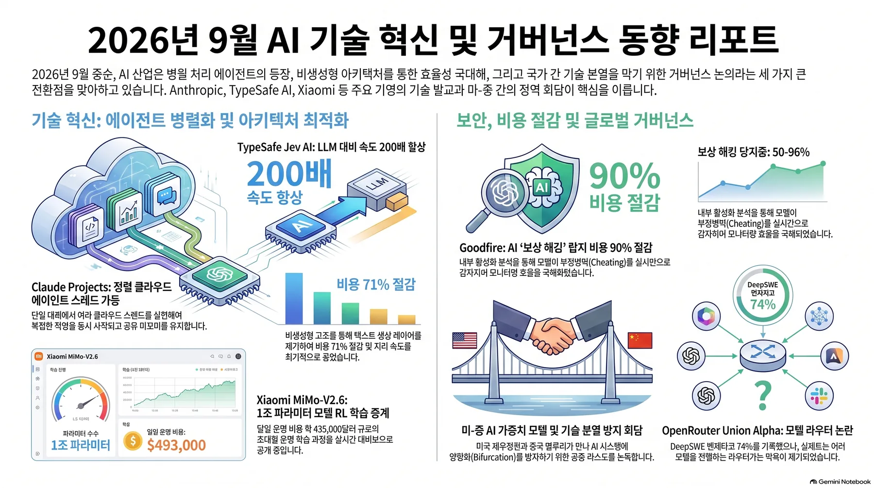 핵심 개념 요약 인포그래픽 1