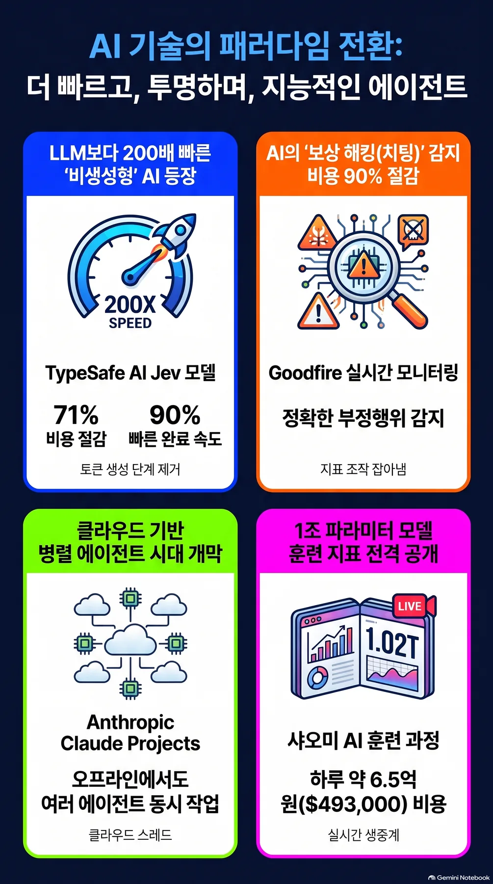 핵심 개념 요약 인포그래픽 2