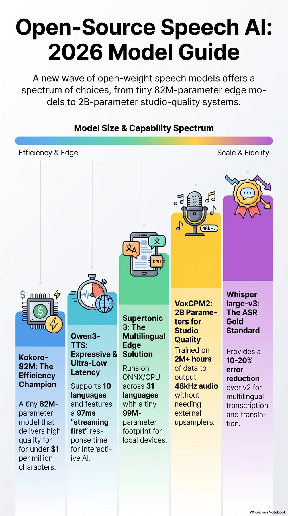 Key-concept summary infographic 2
