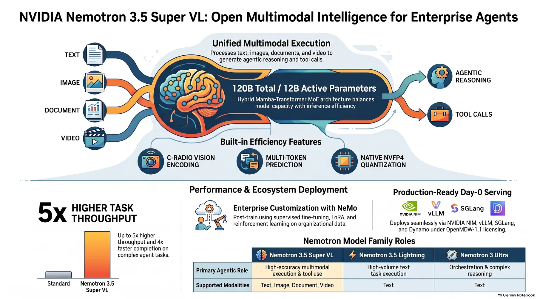 Key-concept summary infographic 1