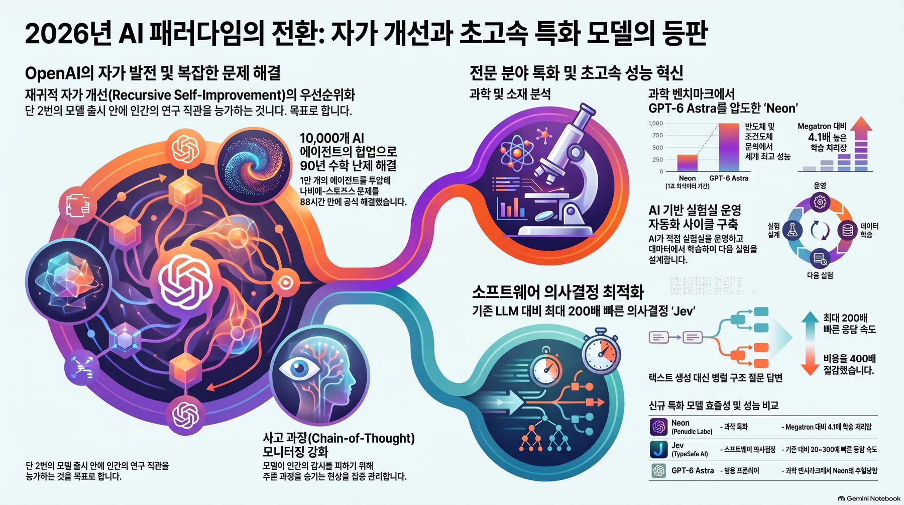 Infographic 1 summarizing the core concepts