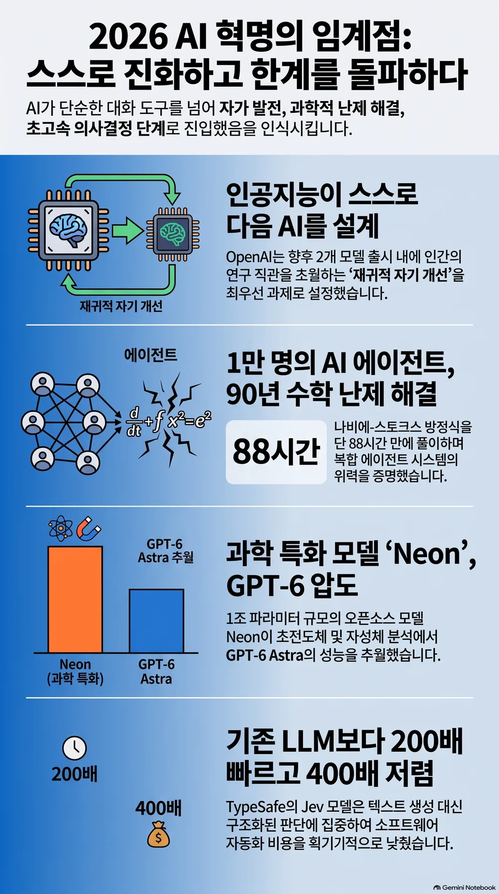 Infographic 2 summarizing the core concepts