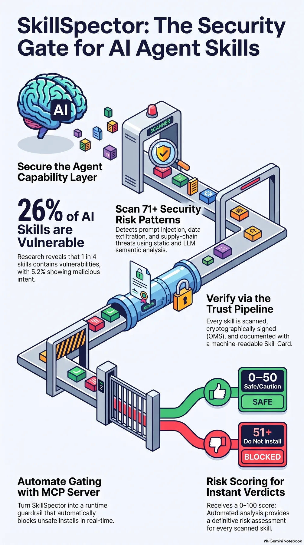 Key-concept summary infographic 2