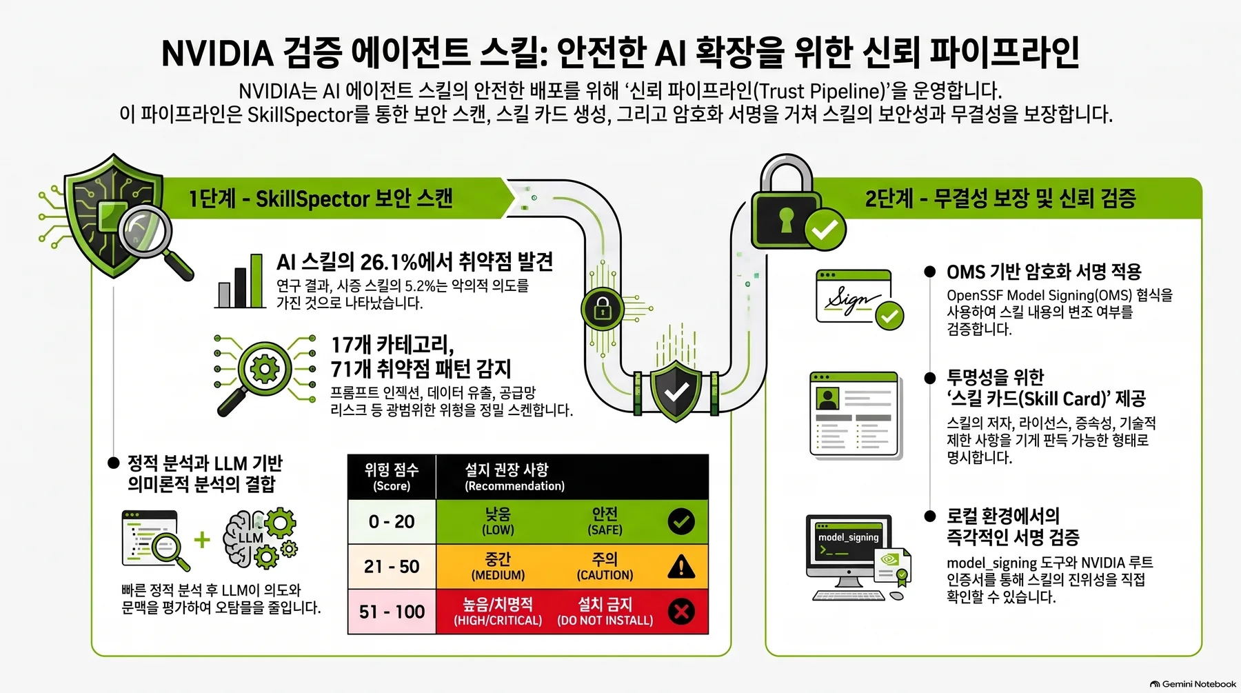 핵심 개념 요약 인포그래픽 1