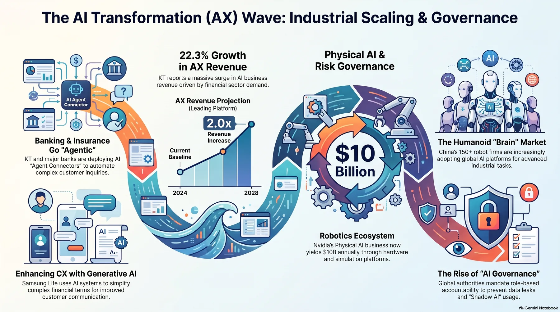 Key-concept summary infographic 1