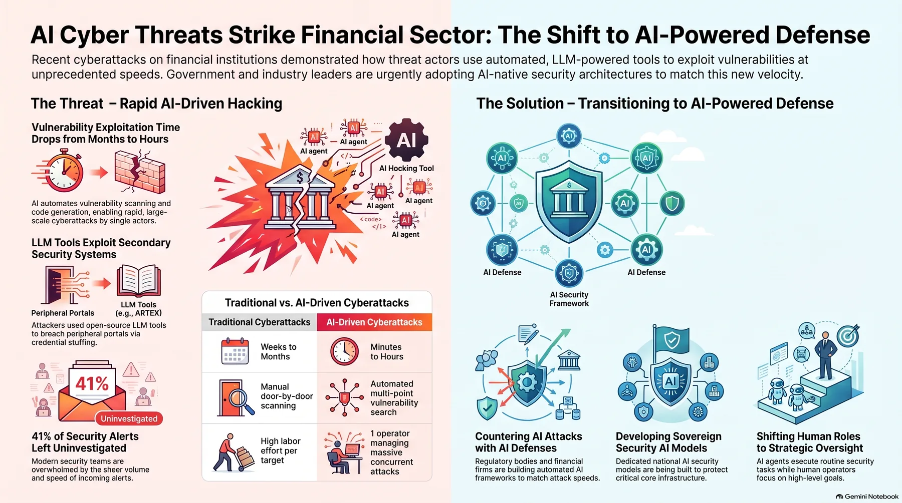 Key-concept summary infographic 1