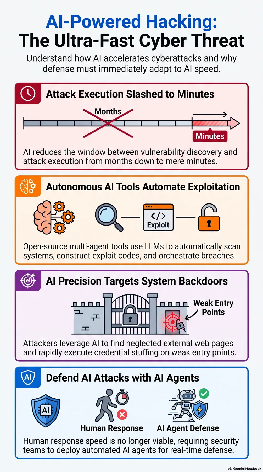 Key-concept summary infographic 2