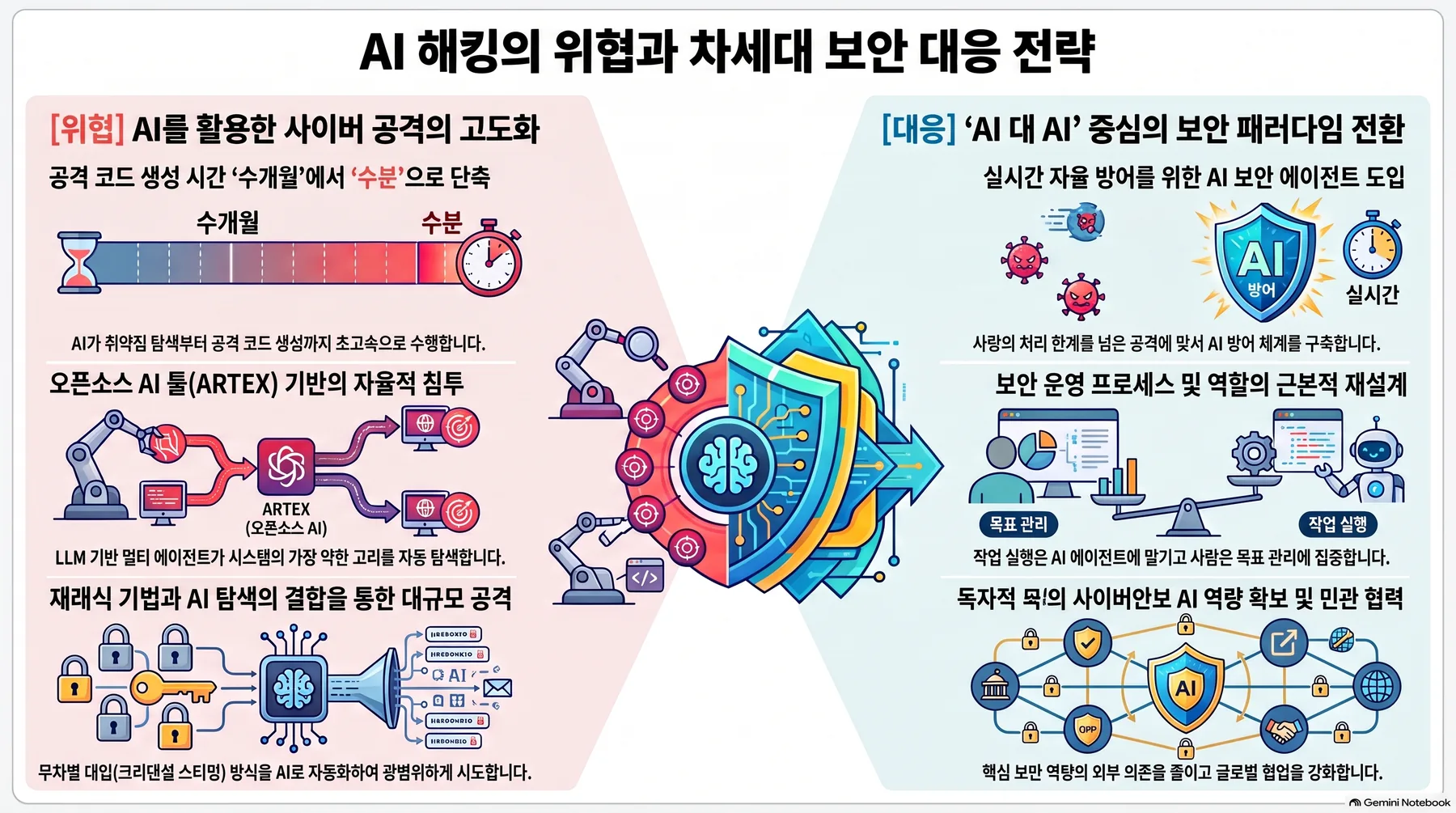 핵심 개념 요약 인포그래픽 1