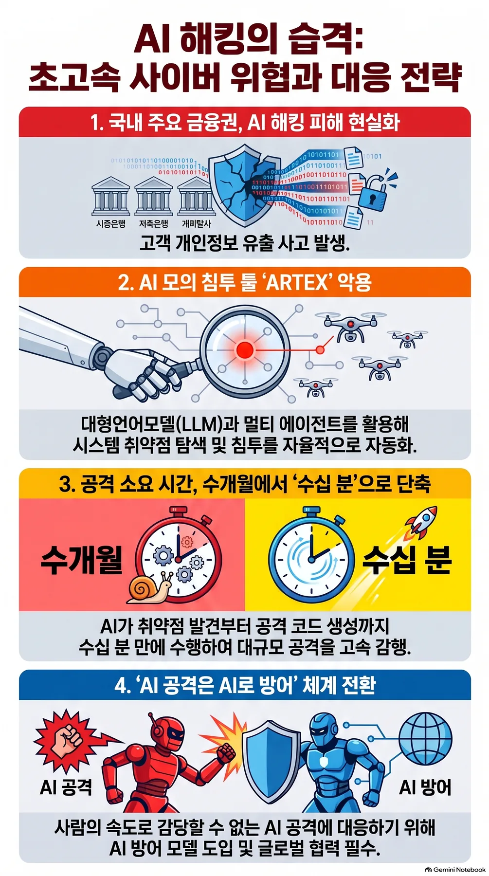 핵심 개념 요약 인포그래픽 2