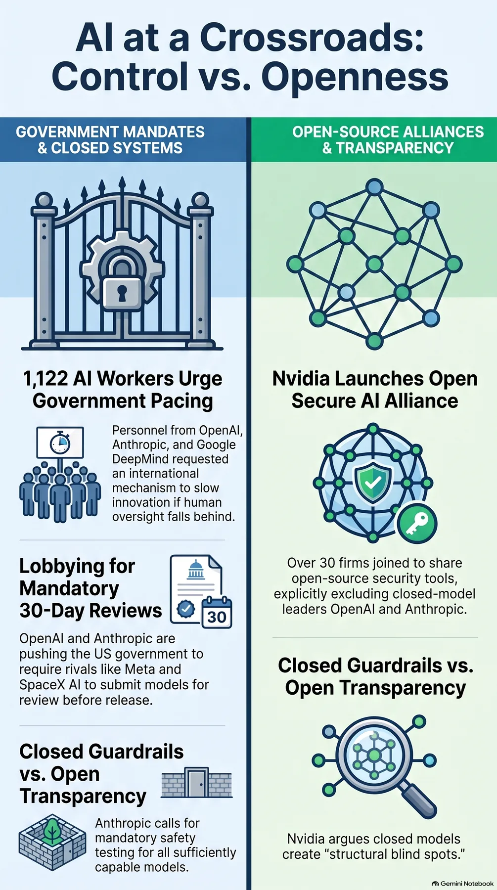 Key-concept summary infographic 2