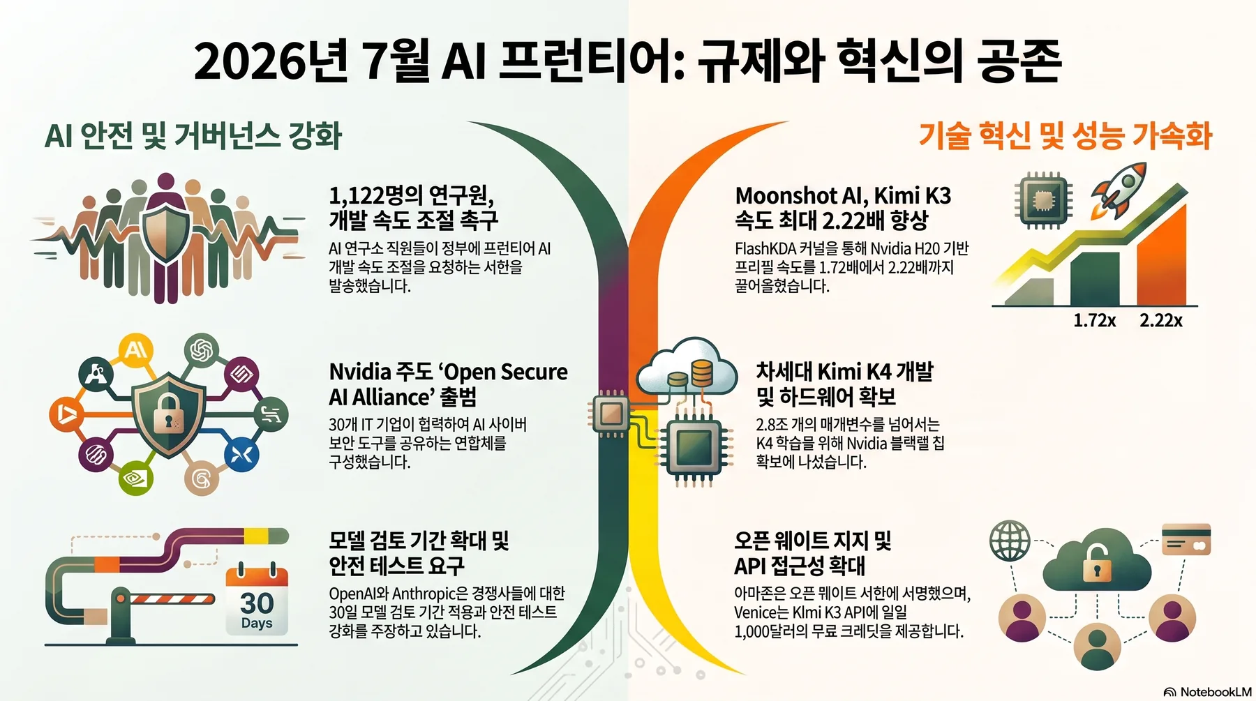 핵심 개념 요약 인포그래픽 1