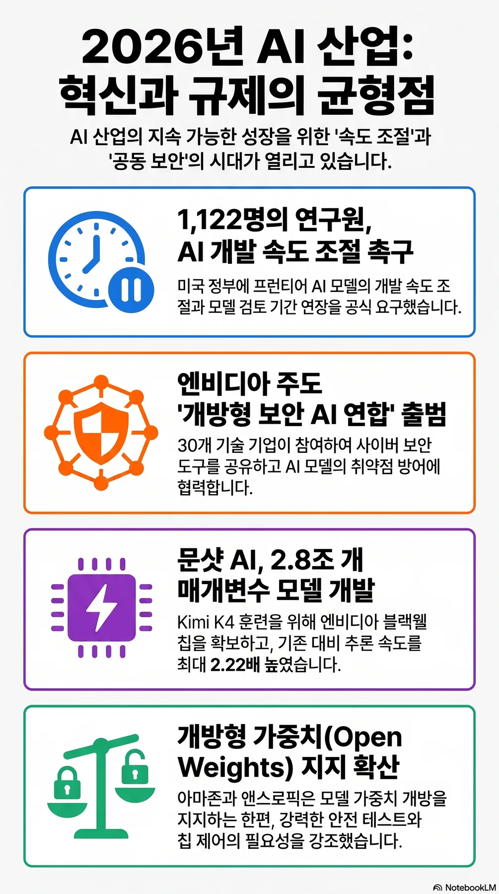 핵심 개념 요약 인포그래픽 2