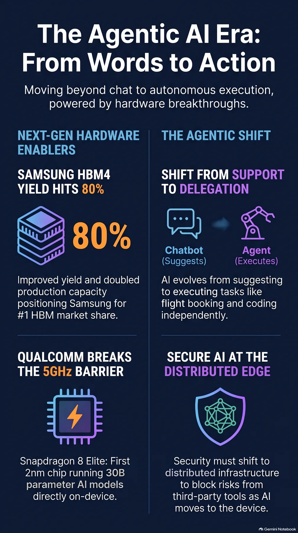 Key-concept summary infographic 2
