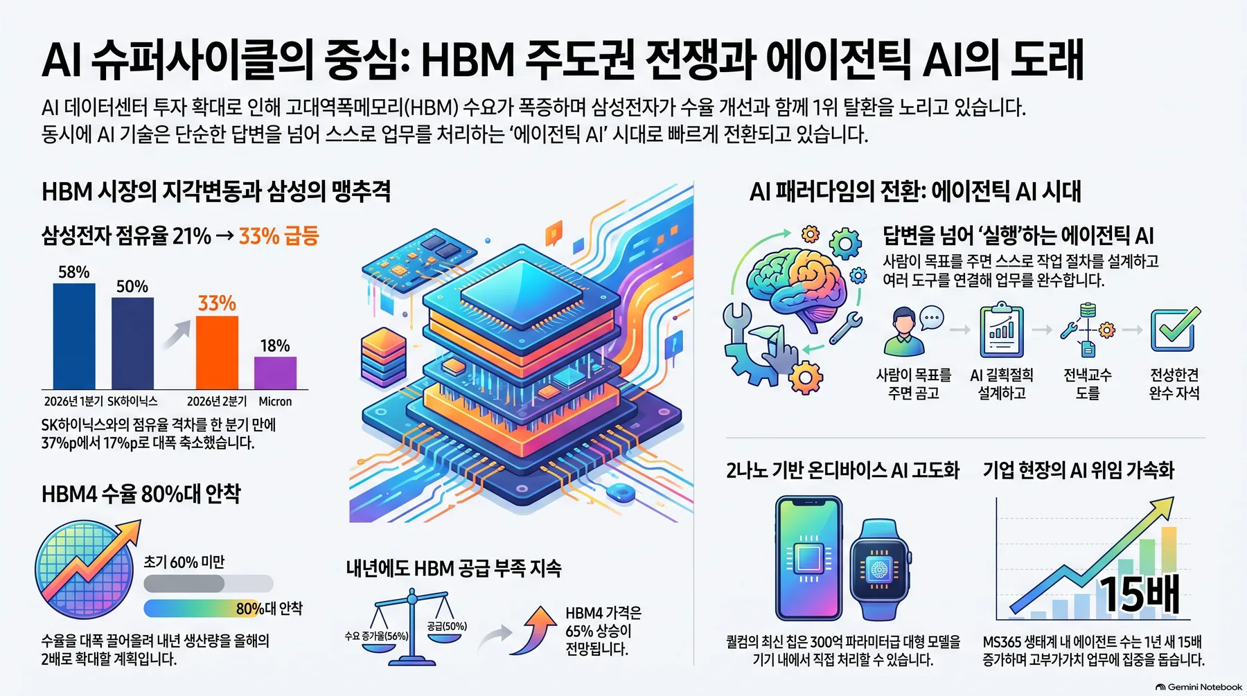 핵심 개념 요약 인포그래픽 1