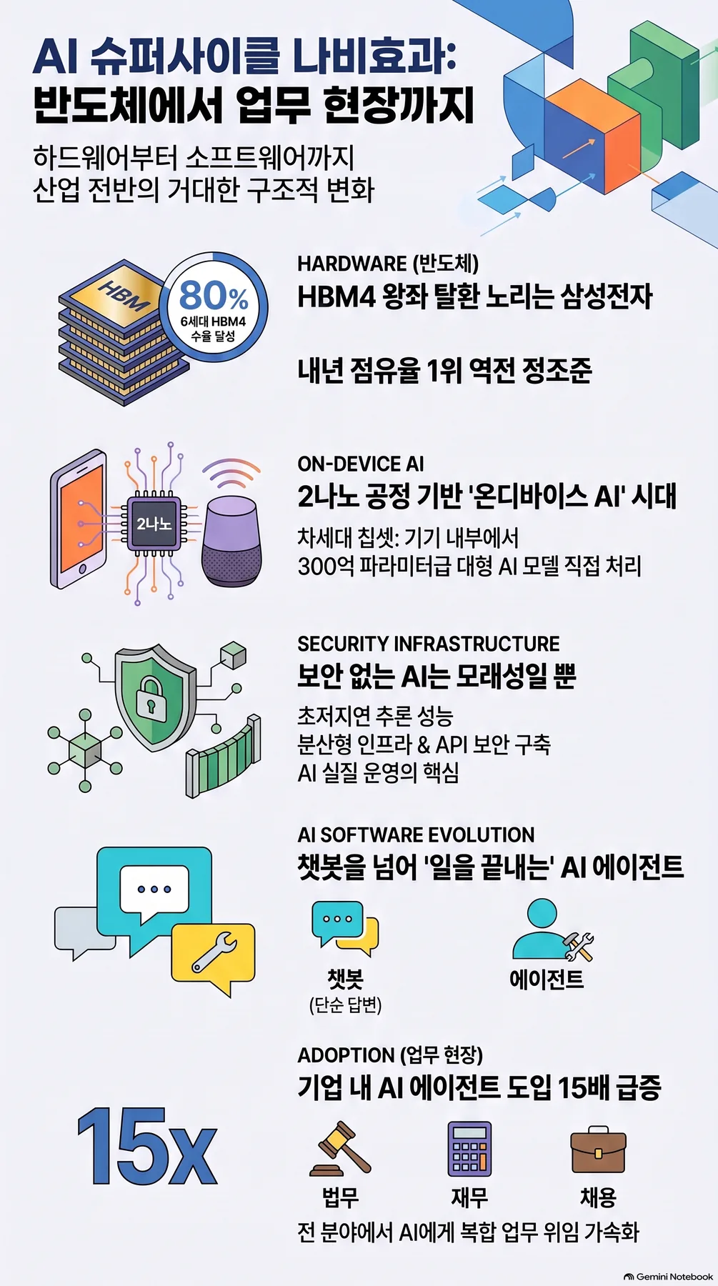 핵심 개념 요약 인포그래픽 2