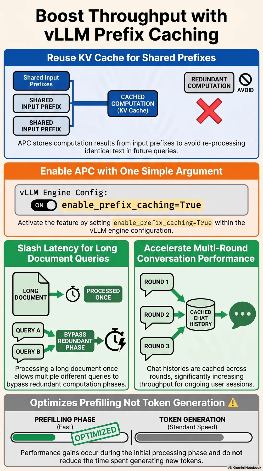 Key-concept summary infographic 2