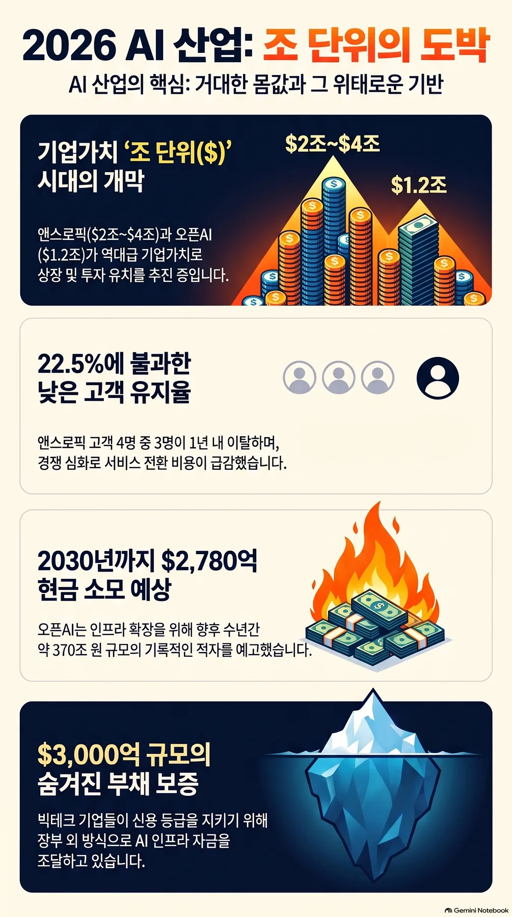 Core concept summary infographic 2