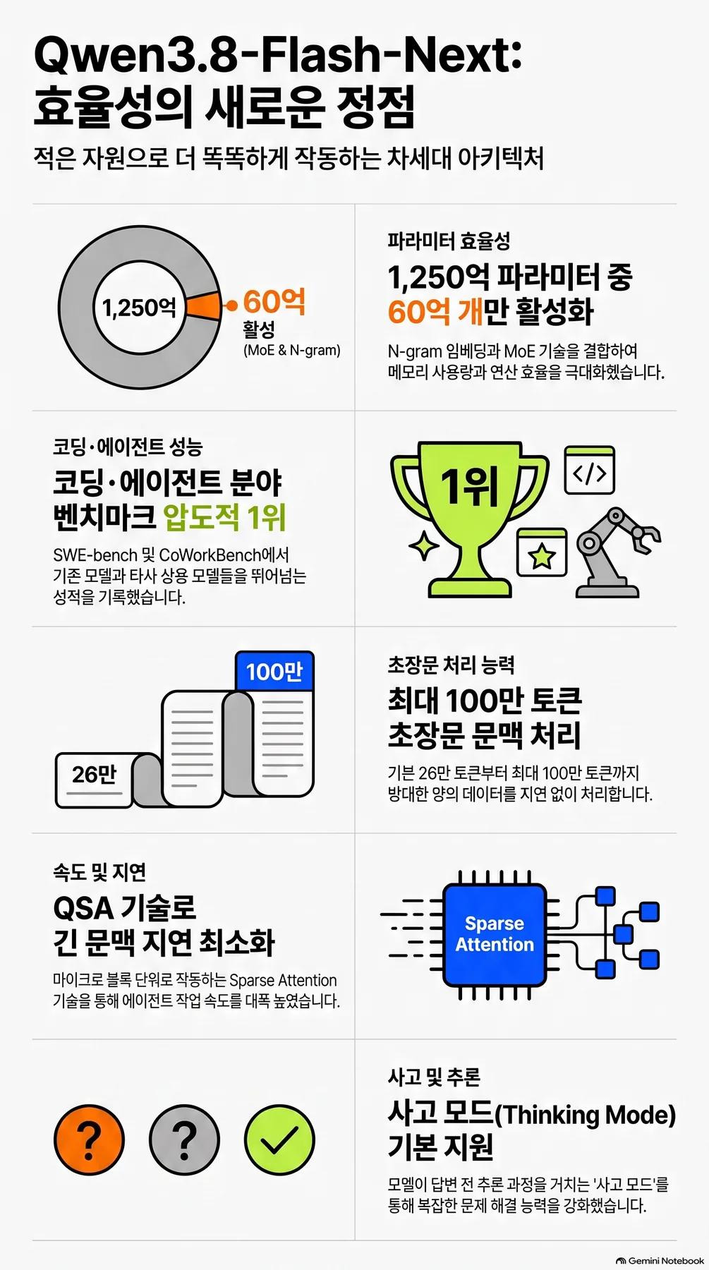포맷 선택 기준과 품질 손실 구간을 정리한 인포그래픽