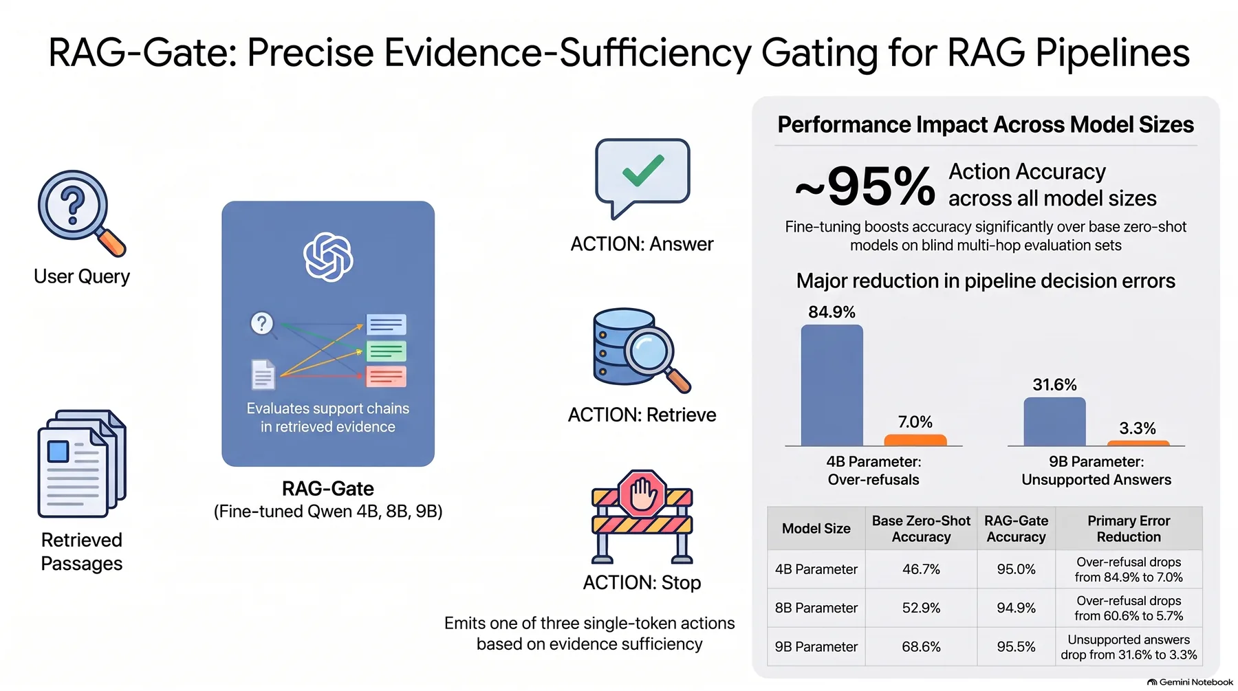 Key-concept summary infographic 1