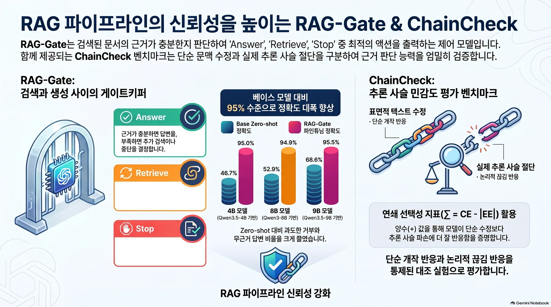 핵심 개념 요약 인포그래픽 1