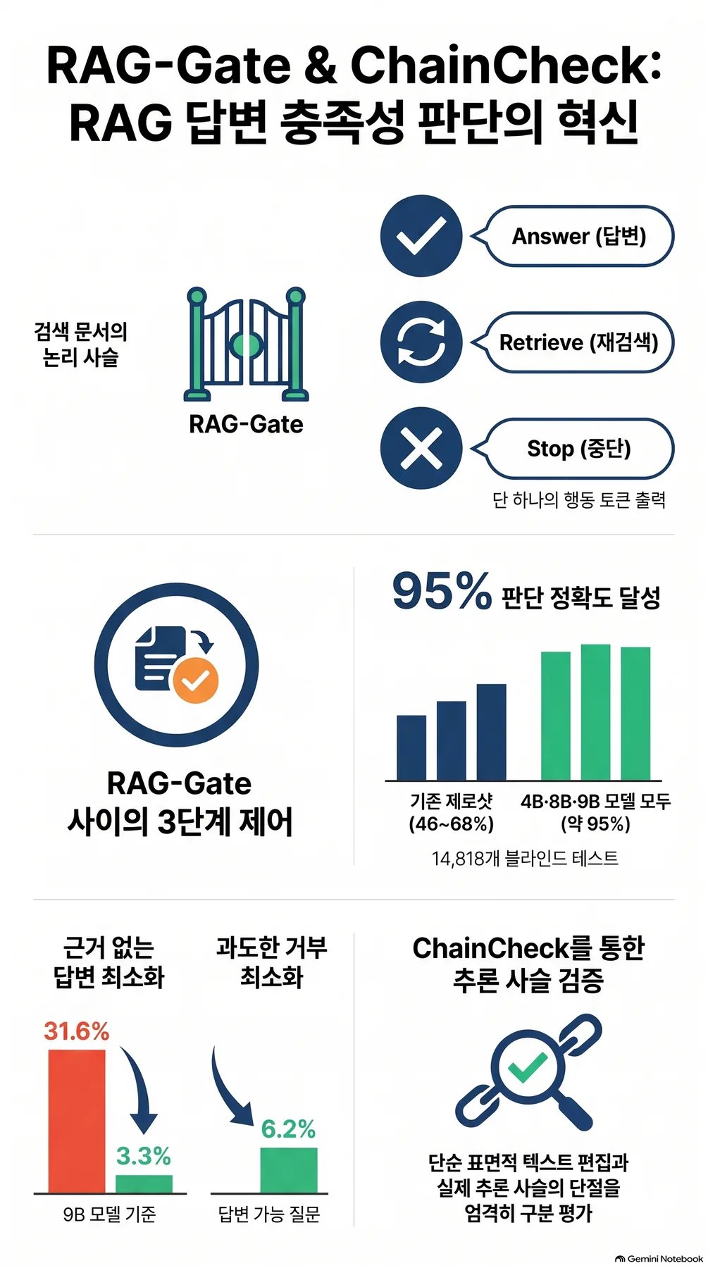 핵심 개념 요약 인포그래픽 2
