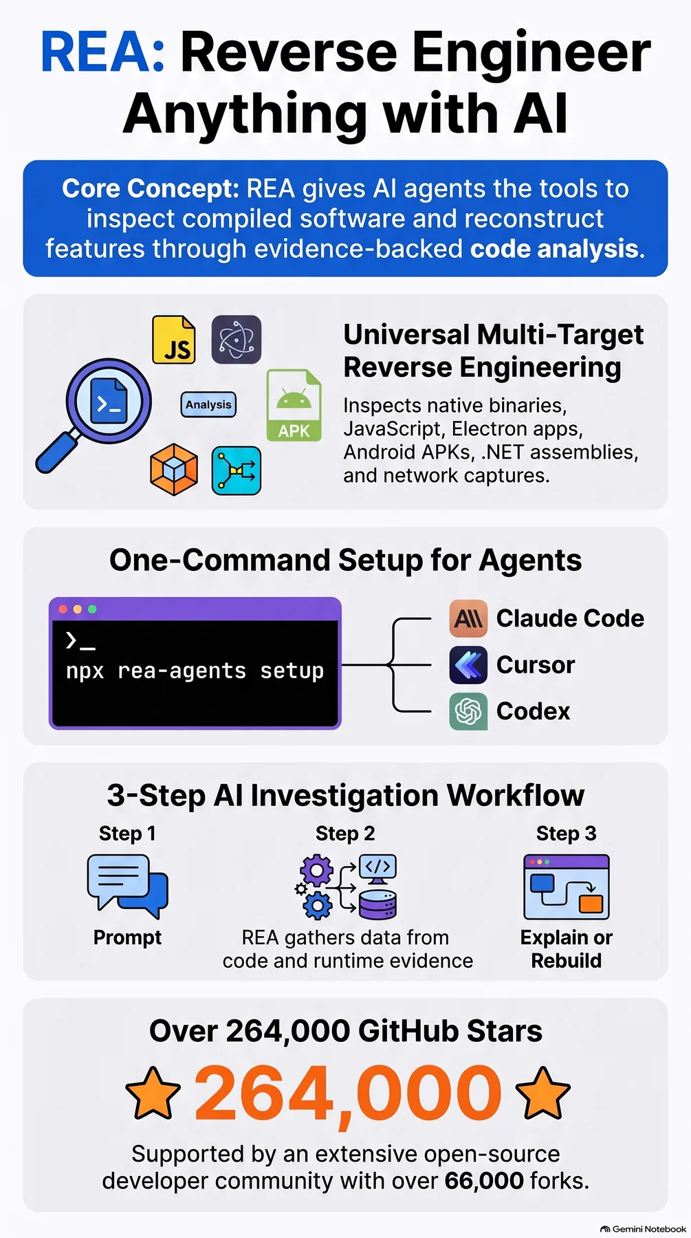 Key-concept summary infographic 2