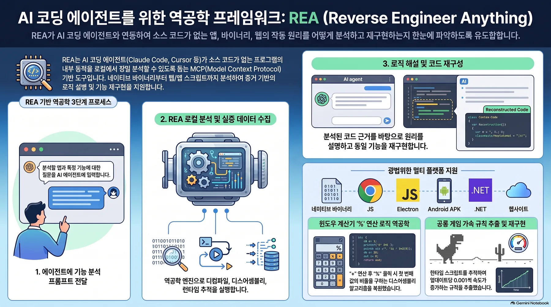 핵심 개념 요약 인포그래픽 1