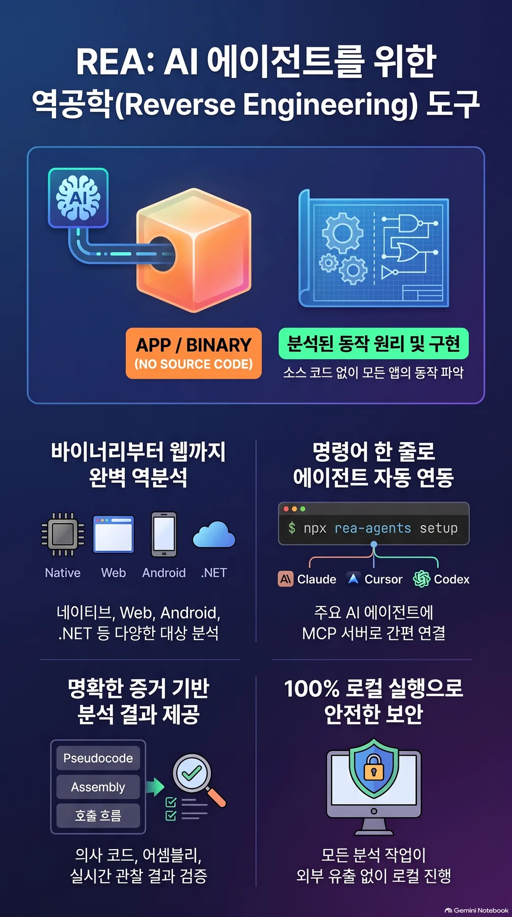 핵심 개념 요약 인포그래픽 2
