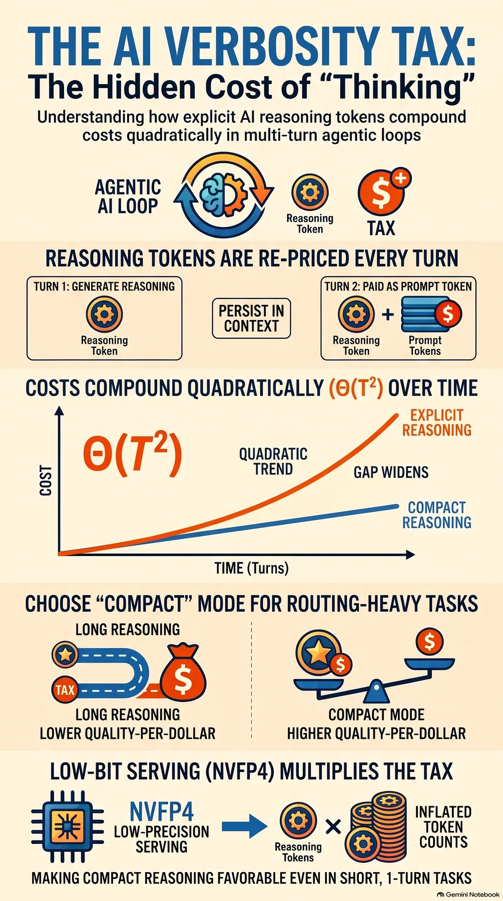 Key-concept summary infographic 2