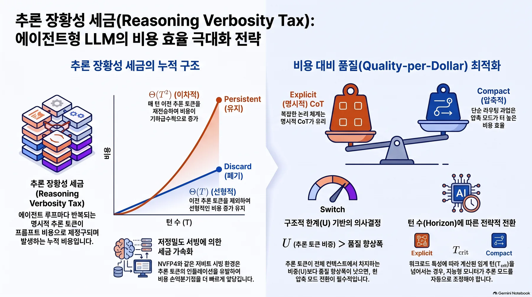 핵심 개념 요약 인포그래픽 1