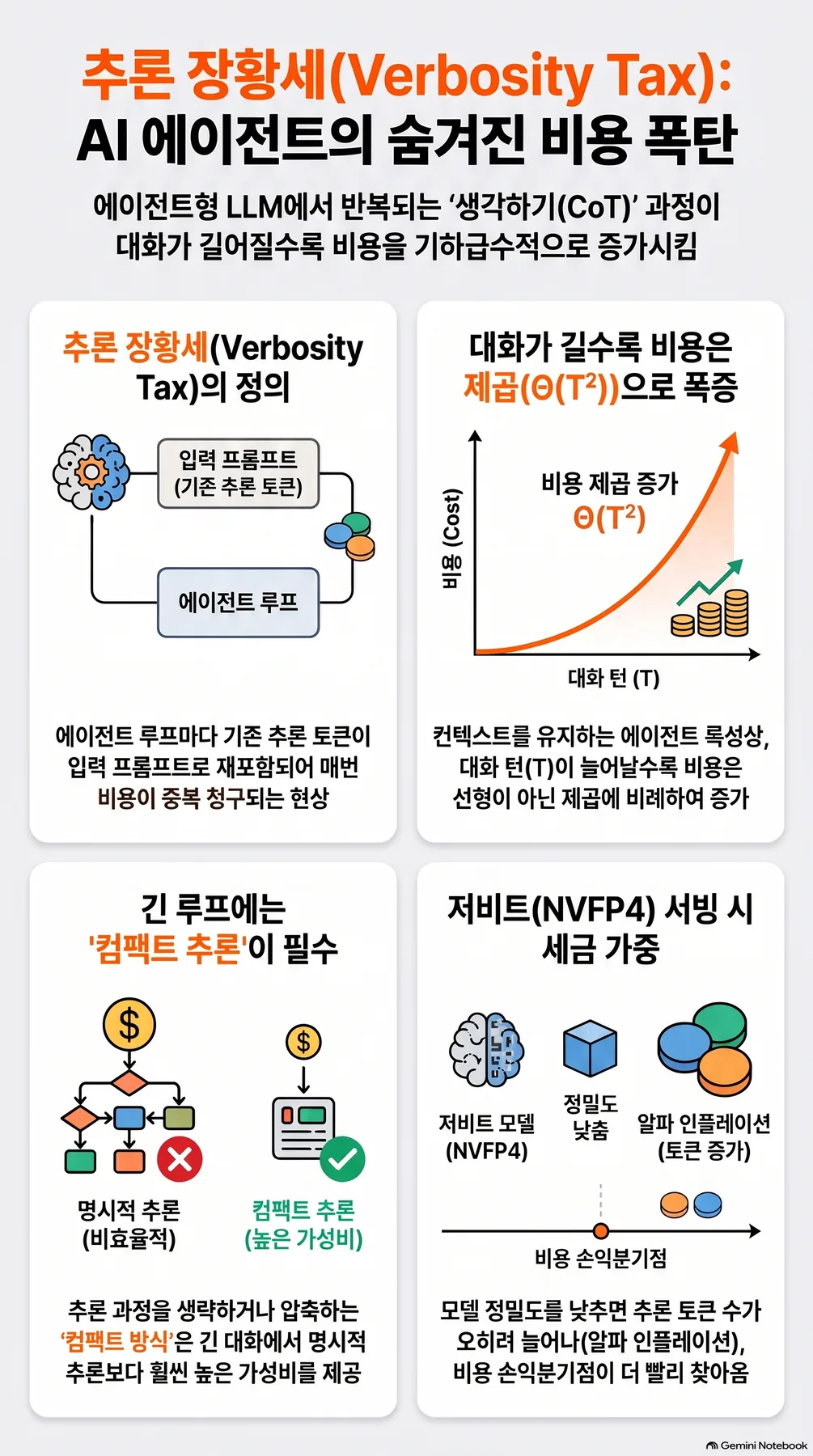 핵심 개념 요약 인포그래픽 2
