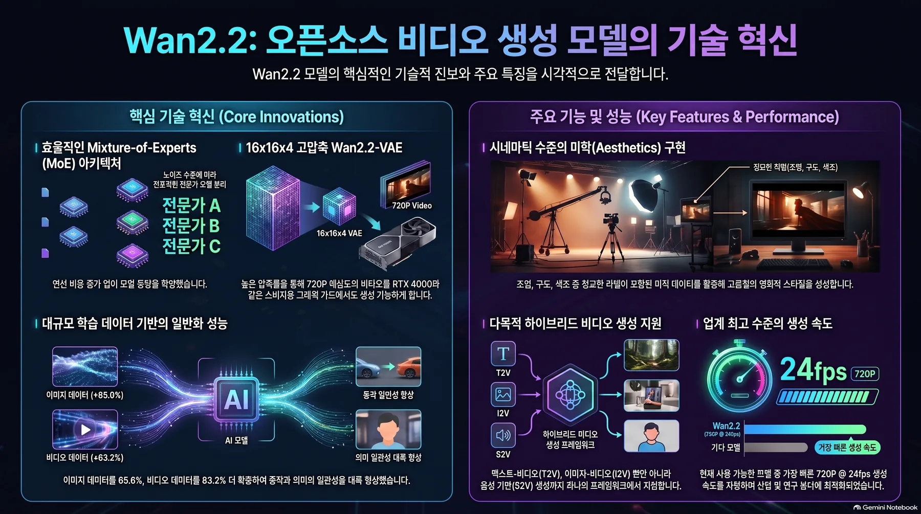 핵심 개념 요약 인포그래픽 1